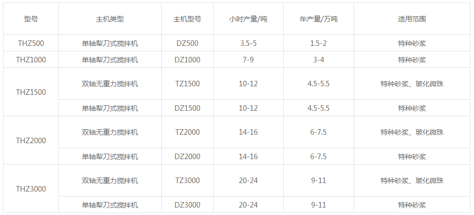 膩?zhàn)臃叟涮咨b線設(shè)備